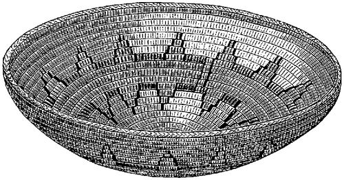 Fig. 287. Tray having decided esthetic attributes of form